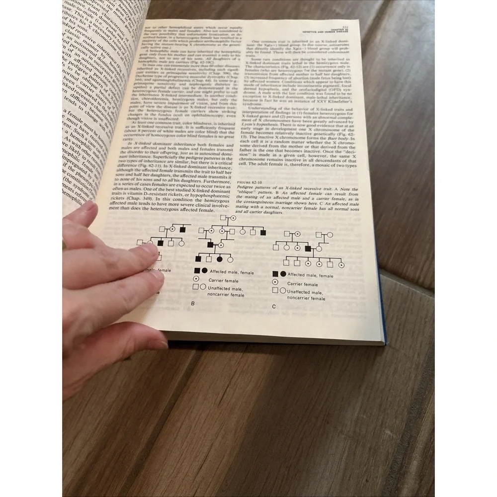 harrison s principles‎ of internal medicine 1974 -used